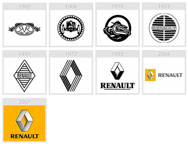 Évolution du logo de renault