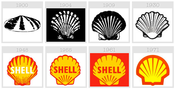Évolution logo Shell